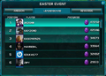 Easter Event Final Leaderboard